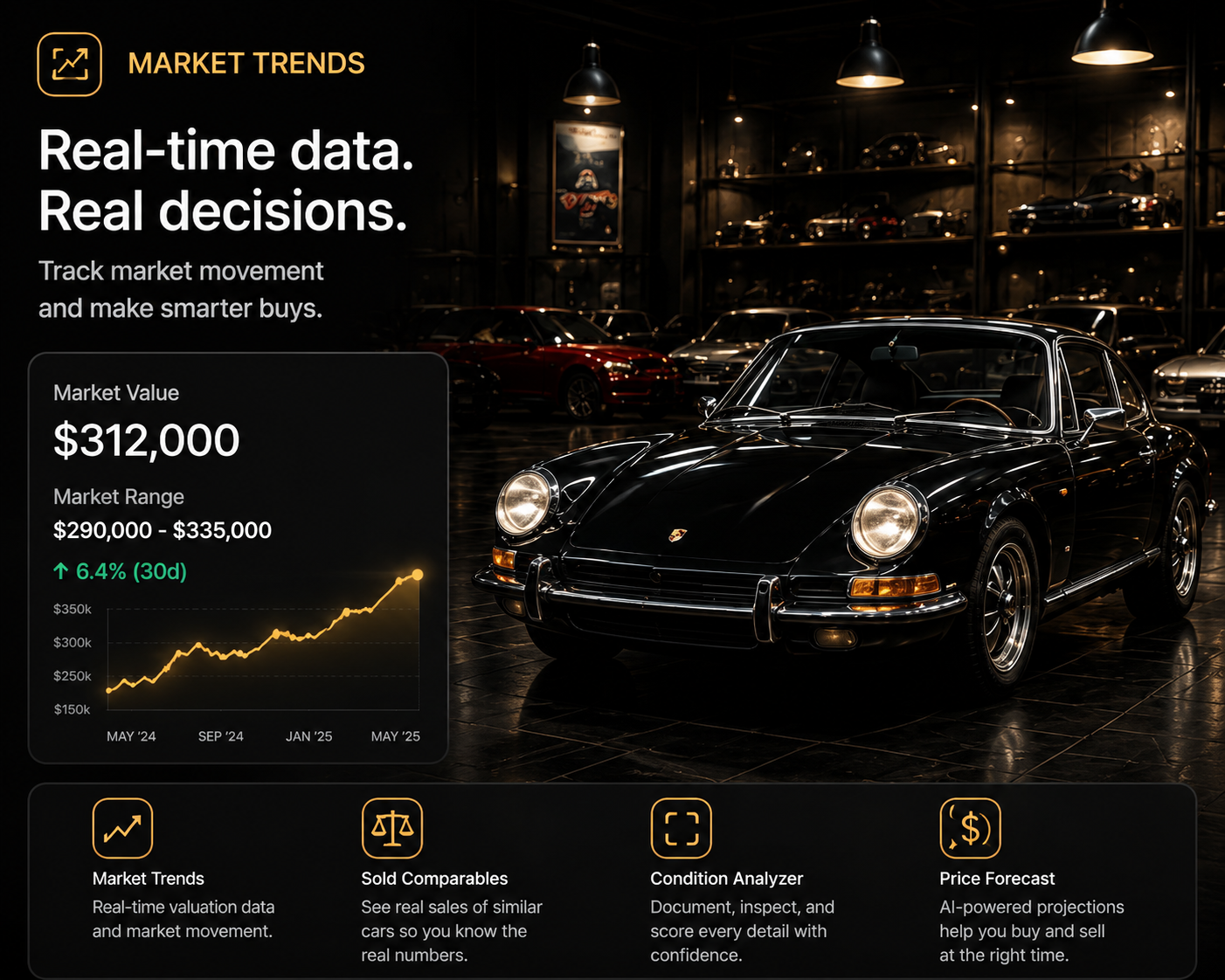 Market Trends — Real-time valuation data and market movement for any model.