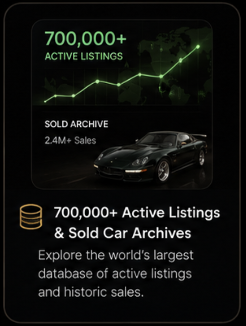 700,000+ active listings and sold-car archives — the world's largest database of active listings and historic sales.
